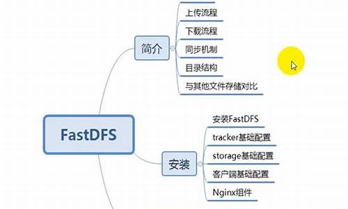 fastdfs 源码分析